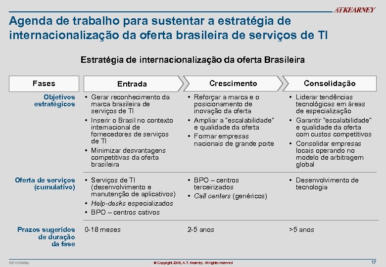 Agenda de trabalho para sustentar a estratégia de internacionalização da oferta brasileira de serviços