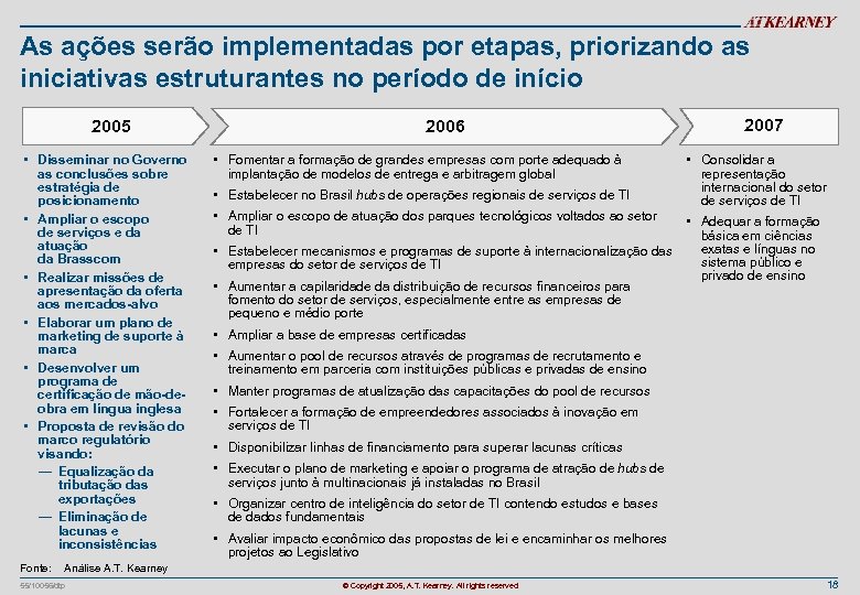 As ações serão implementadas por etapas, priorizando as iniciativas estruturantes no período de início