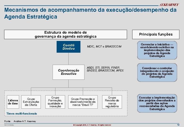Mecanismos de acompanhamento da execução/desempenho da Agenda Estratégica Estrutura do modelo de governança da