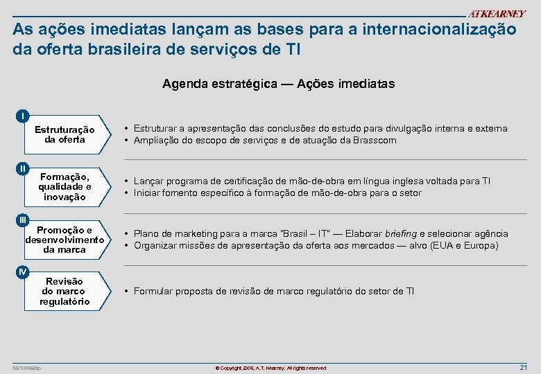 As ações imediatas lançam as bases para a internacionalização da oferta brasileira de serviços