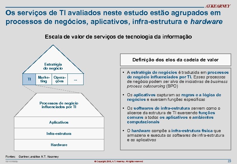 Os serviços de TI avaliados neste estudo estão agrupados em processos de negócios, aplicativos,