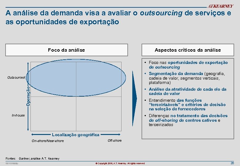 A análise da demanda visa a avaliar o outsourcing de serviços e as oportunidades
