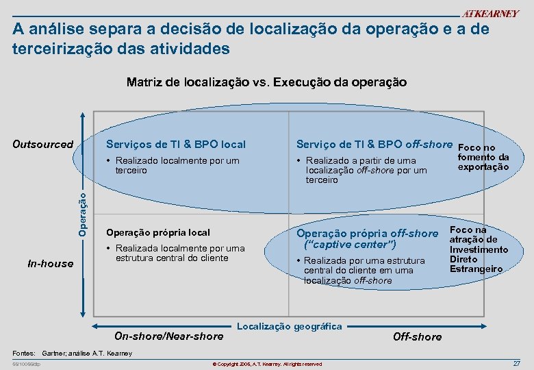 A análise separa a decisão de localização da operação e a de terceirização das