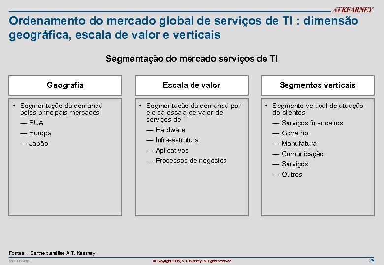 Ordenamento do mercado global de serviços de TI : dimensão geográfica, escala de valor