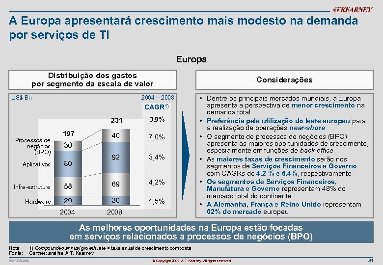 A Europa apresentará crescimento mais modesto na demanda por serviços de TI Europa Distribuição
