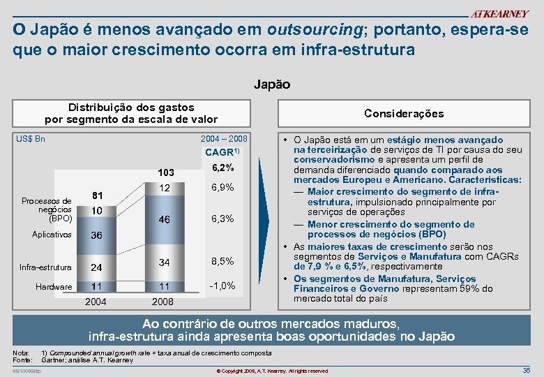 O Japão é menos avançado em outsourcing; portanto, espera-se que o maior crescimento ocorra