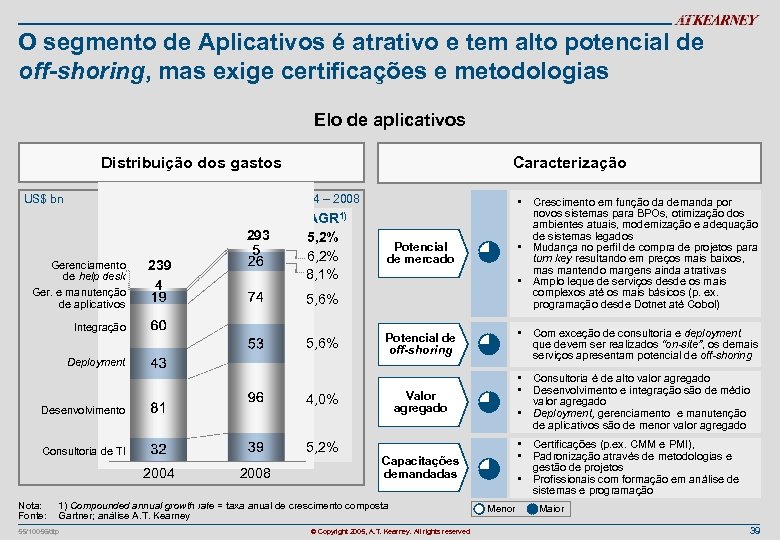 O segmento de Aplicativos é atrativo e tem alto potencial de off-shoring, mas exige