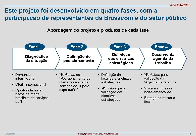 Este projeto foi desenvolvido em quatro fases, com a participação de representantes da Brasscom