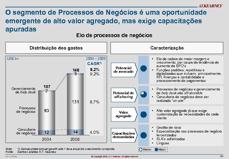 O segmento de Processos de Negócios é uma oportunidade emergente de alto valor agregado,