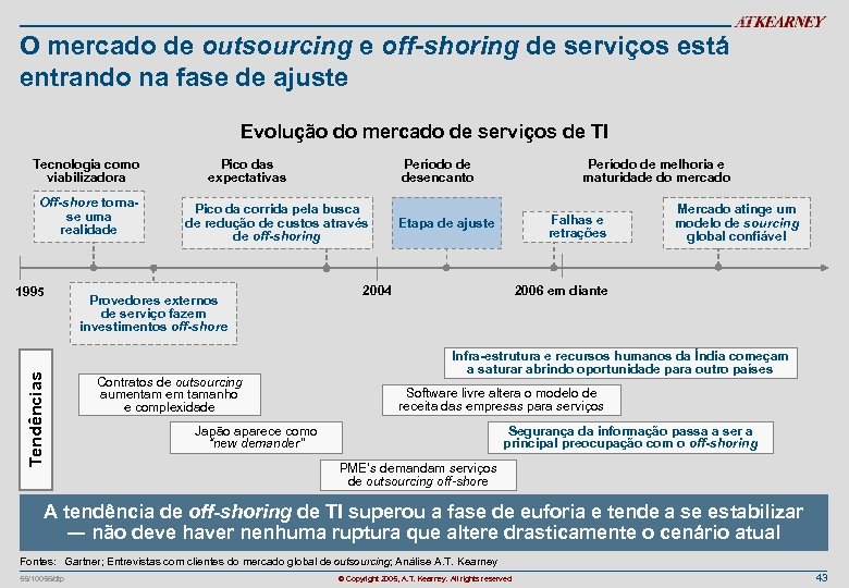 O mercado de outsourcing e off-shoring de serviços está entrando na fase de ajuste