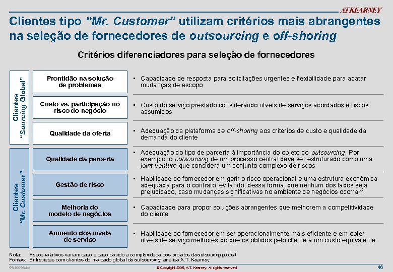 Clientes tipo “Mr. Customer” utilizam critérios mais abrangentes na seleção de fornecedores de outsourcing