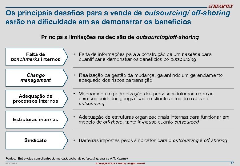 Os principais desafios para a venda de outsourcing/ off-shoring estão na dificuldade em se