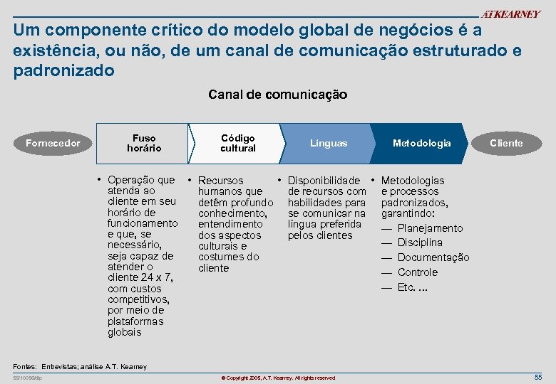 Um componente crítico do modelo global de negócios é a existência, ou não, de