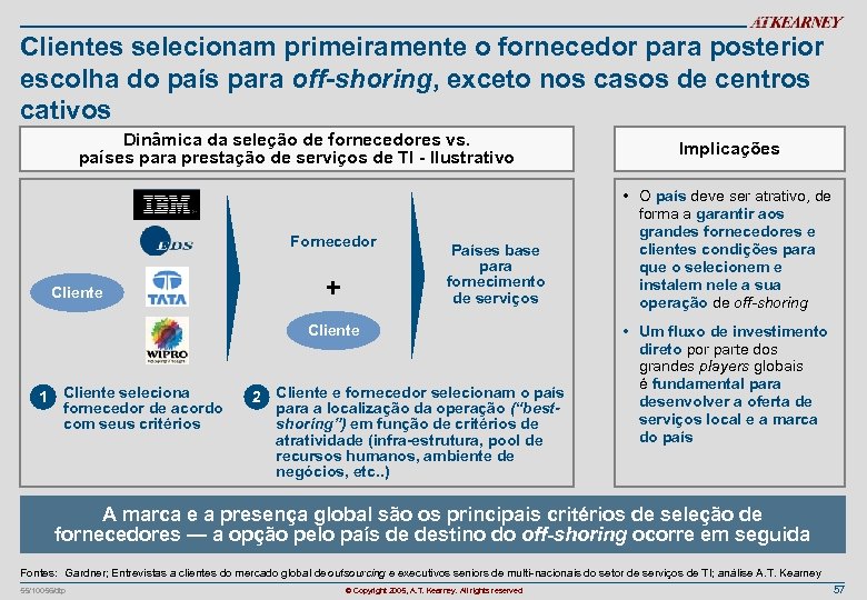 Clientes selecionam primeiramente o fornecedor para posterior escolha do país para off-shoring, exceto nos