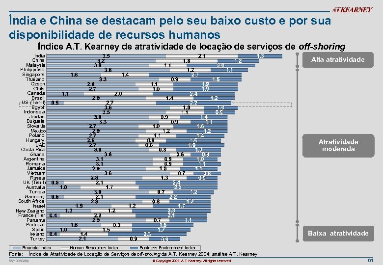 Índia e China se destacam pelo seu baixo custo e por sua disponibilidade de