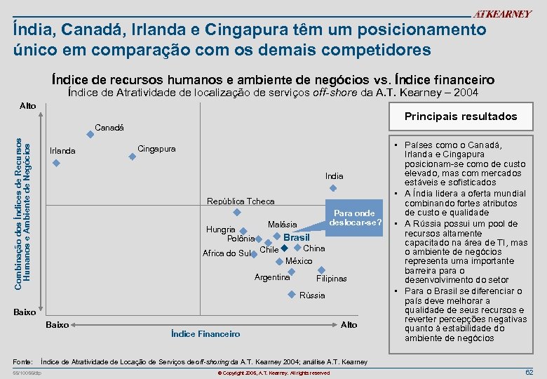 Índia, Canadá, Irlanda e Cingapura têm um posicionamento único em comparação com os demais