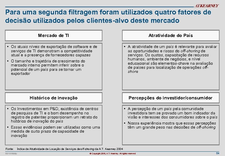 Para uma segunda filtragem foram utilizados quatro fatores de decisão utilizados pelos clientes-alvo deste