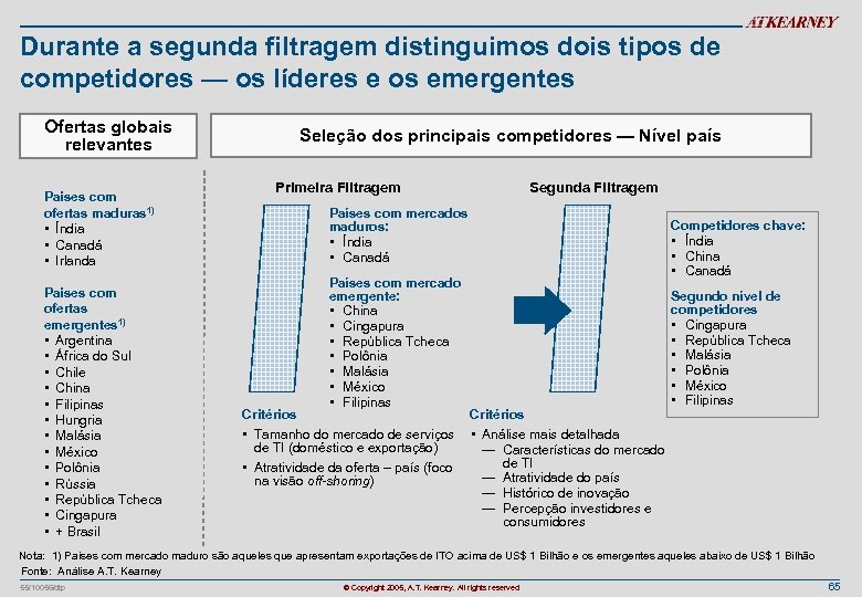 Durante a segunda filtragem distinguimos dois tipos de competidores — os líderes e os