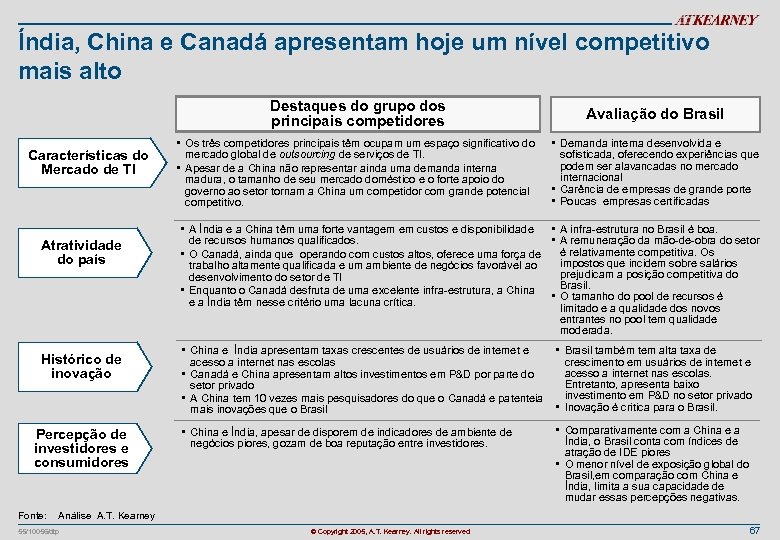 Índia, China e Canadá apresentam hoje um nível competitivo mais alto Destaques do grupo