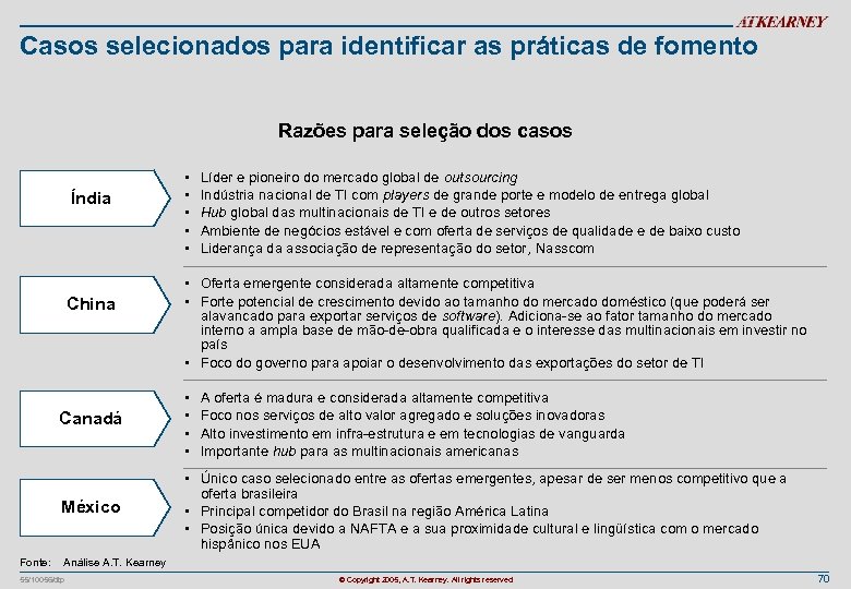 Casos selecionados para identificar as práticas de fomento Razões para seleção dos casos Índia