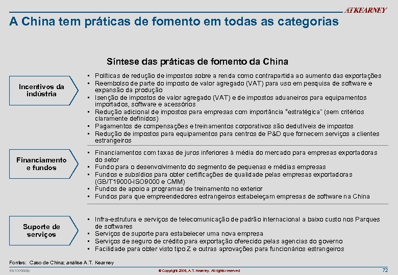A China tem práticas de fomento em todas as categorias Síntese das práticas de