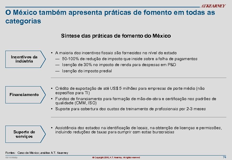 O México também apresenta práticas de fomento em todas as categorias Síntese das práticas
