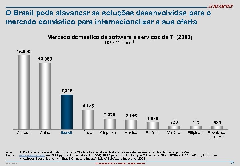O Brasil pode alavancar as soluções desenvolvidas para o mercado doméstico para internacionalizar a