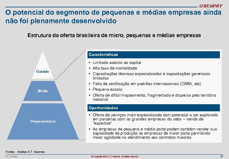 O potencial do segmento de pequenas e médias empresas ainda não foi plenamente desenvolvido