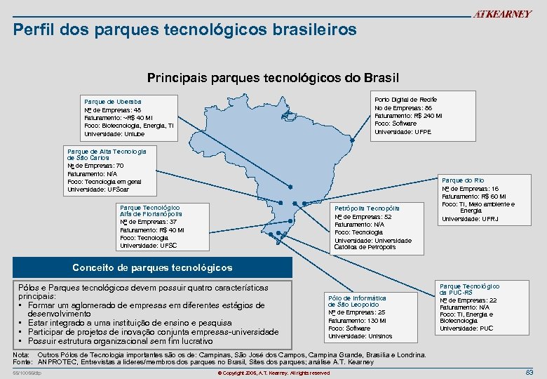 Perfil dos parques tecnológicos brasileiros Principais parques tecnológicos do Brasil Porto Digital de Recife