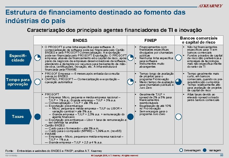 Estrutura de financiamento destinado ao fomento das indústrias do país Caracterização dos principais agentes