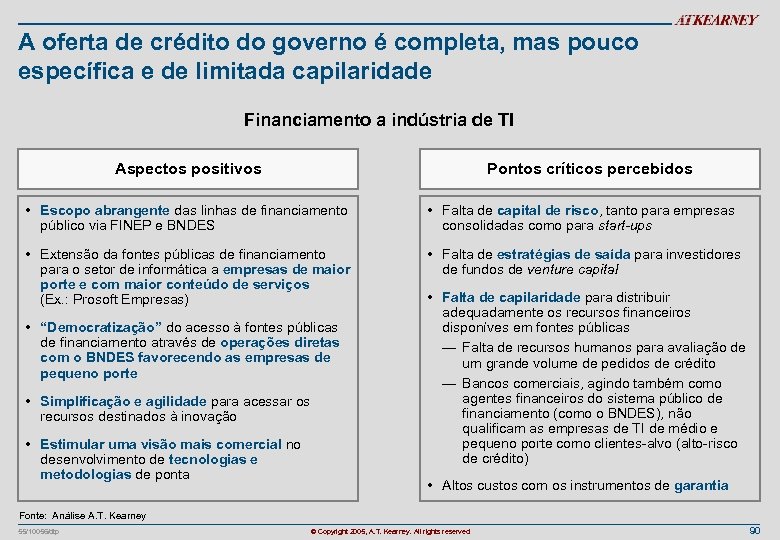 A oferta de crédito do governo é completa, mas pouco específica e de limitada
