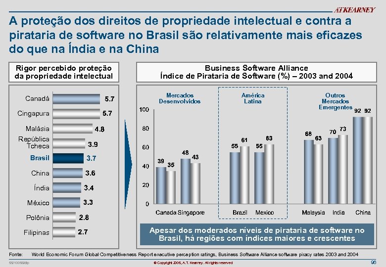 A proteção dos direitos de propriedade intelectual e contra a pirataria de software no