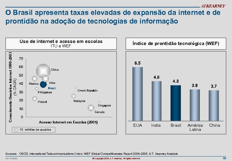 O Brasil apresenta taxas elevadas de expansão da internet e de prontidão na adoção