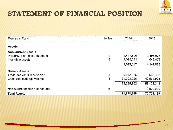 STATEMENT OF FINANCIAL POSITION 46 