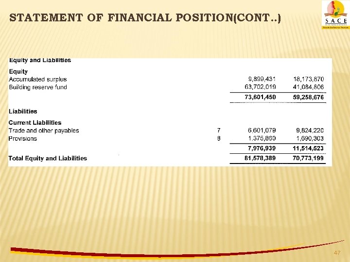 STATEMENT OF FINANCIAL POSITION(CONT. . ) 47 