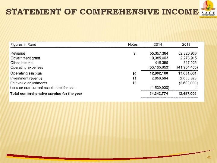 STATEMENT OF COMPREHENSIVE INCOME 49 