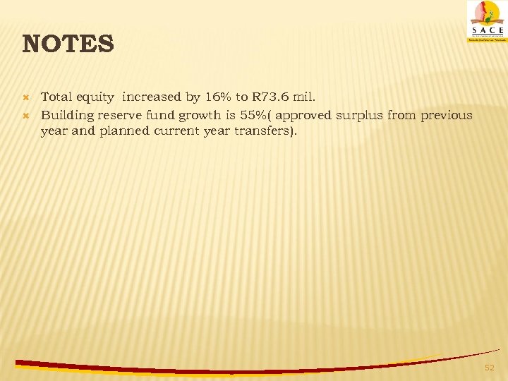 NOTES Total equity increased by 16% to R 73. 6 mil. Building reserve fund