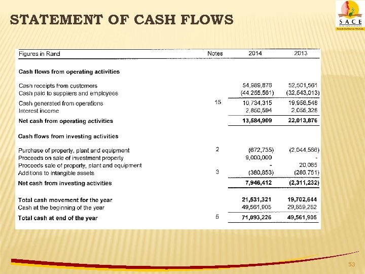 STATEMENT OF CASH FLOWS 53 