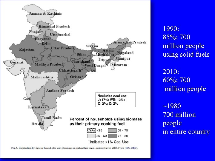 1990: 85%: 700 million people using solid fuels 2010: 60%: 700 million people ~1980