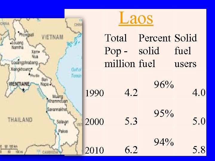 Laos Total Percent Solid Pop - solid fuel million fuel users 1990 2000 2010