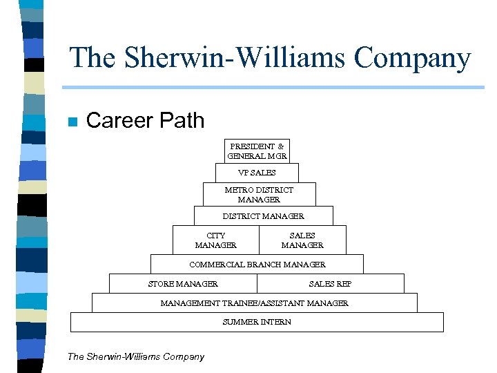 The Sherwin-Williams Company n Career Path PRESIDENT & GENERAL MGR VP SALES METRO DISTRICT