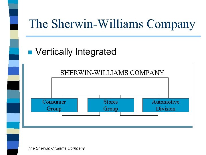 The Sherwin-Williams Company n Vertically Integrated SHERWIN-WILLIAMS COMPANY Consumer Group The Sherwin-Williams Company Stores