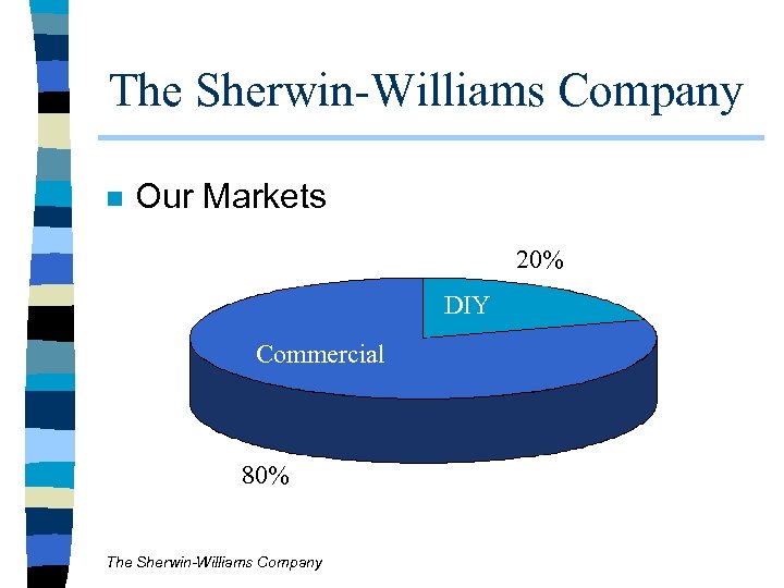 The Sherwin-Williams Company n Our Markets 20% DIY Commercial 80% The Sherwin-Williams Company 