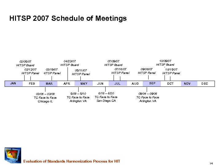 HITSP 2007 Schedule of Meetings 02/05/07 HITSP Board 02/12/07 HITSP Panel JAN FEB 04/23/07