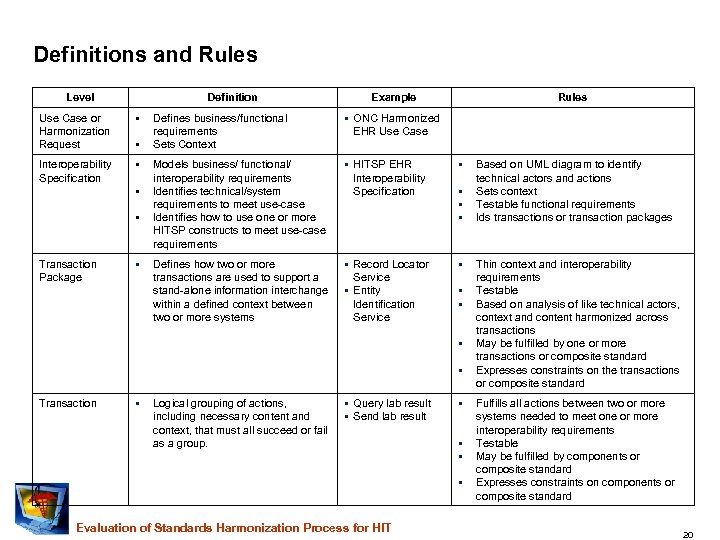 Definitions and Rules Level Definition Use Case or Harmonization Request § Interoperability Specification §