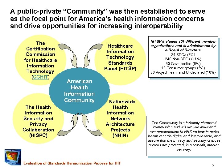 A public-private “Community” was then established to serve as the focal point for America’s