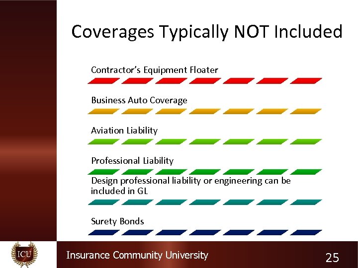 Coverages Typically NOT Included Contractor’s Equipment Floater Business Auto Coverage Aviation Liability Professional Liability