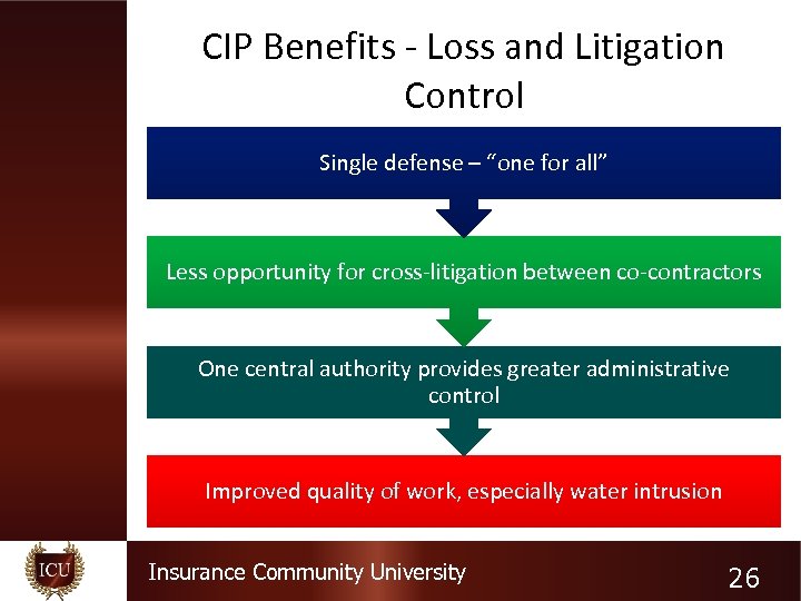 CIP Benefits - Loss and Litigation Control Single defense – “one for all” Less