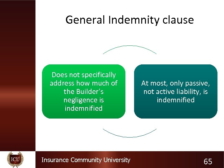 General Indemnity clause Does not specifically address how much of the Builder’s negligence is