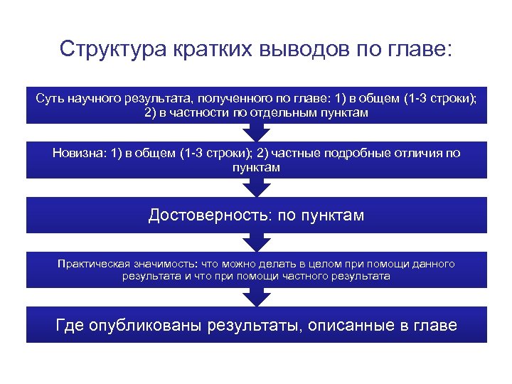 Ростом структура. Структура это кратко. Краткая структура работы. Структура краткой статьи. Современная структура кратко.